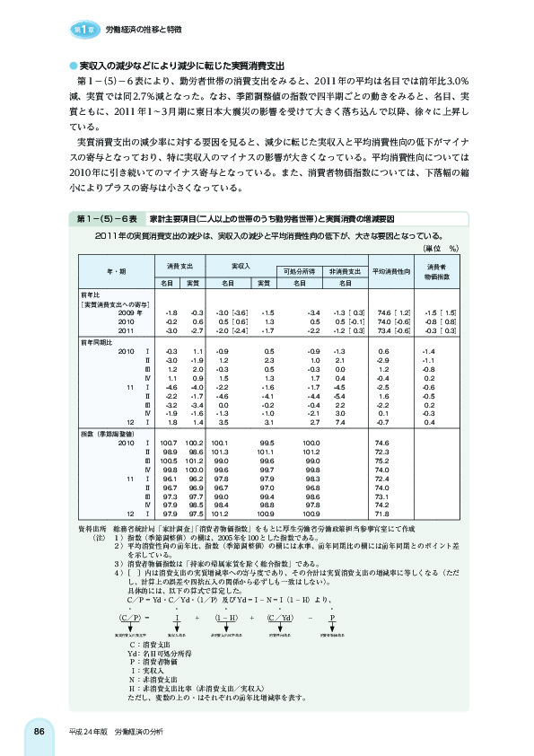 第 1 -(5)- 6 表 家計主要項目(二人以上の世帯のうち勤労者世帯)と実質消費の増減要因