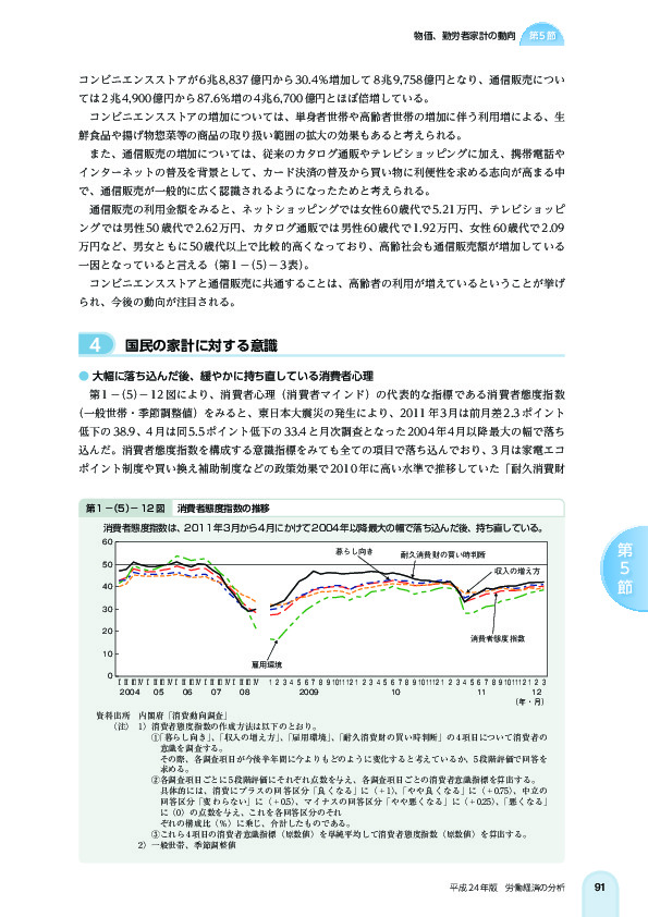 第 1 -(5)- 12 図 消費者態度指数の推移