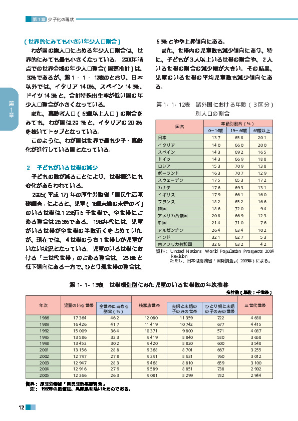 第1‐1‐12表　諸外国における年齢（３区分）別人口の割合