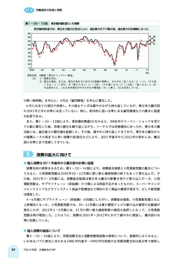 第 1 -(5)- 13 図 家計動向関連 D.I. の推移