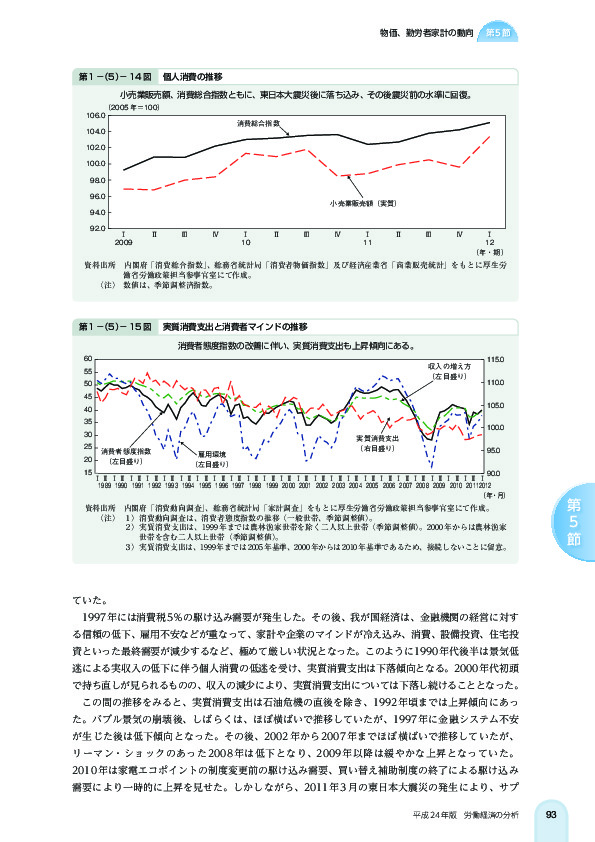 第 1 -(5)- 14 図 個人消費の推移 物価、勤労者家計の動向