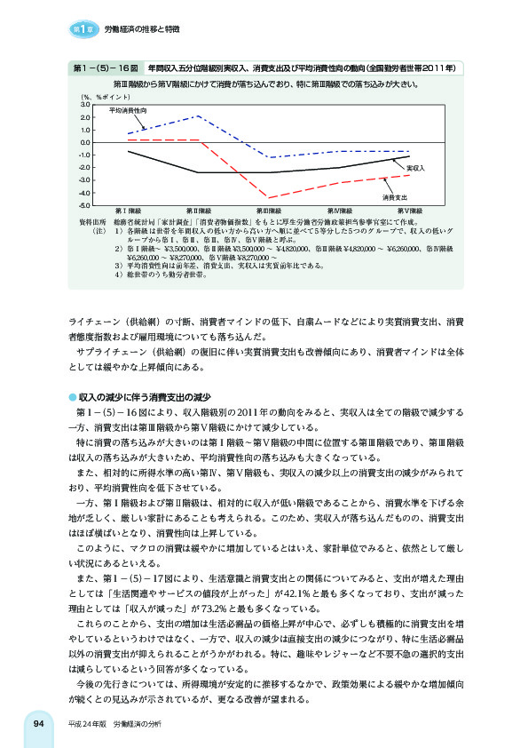 第 1 -(5)- 16 図 年間収入五分位階級別実収入、消費支出及び平均消費性向の動向(全国勤労者世帯 2011 年)