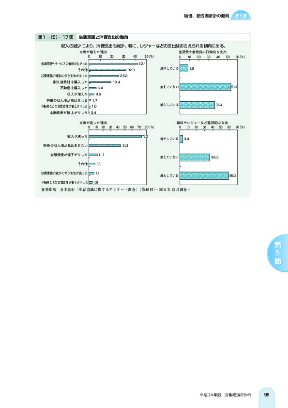 第 1 -(5)- 17 図 生活意識と消費支出の動向