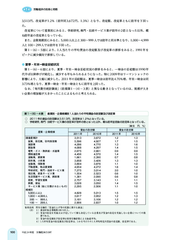 第 1 -(6)- 4 表 産業別・企業規模別 1 人当たりの平均賃金の改定額及び改定率