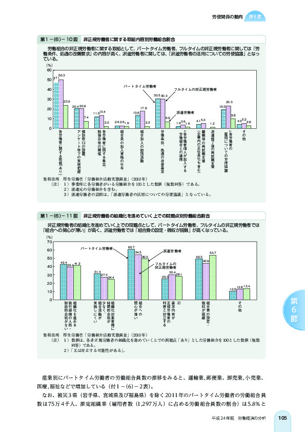 第 1 -(6)- 10 図 非正規労働者に関する取組内容別労働組合割合 労使関係の動向