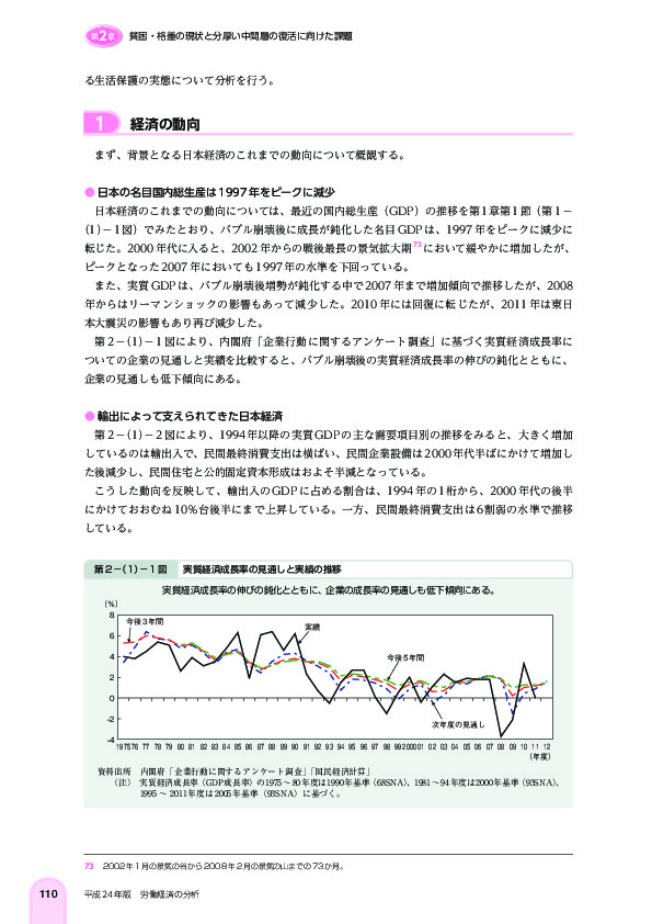 第 2 -(1)- 1 図 実質経済成長率の見通しと実績の推移