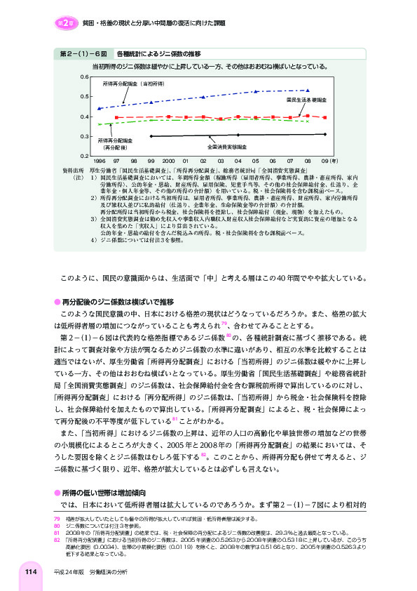 第 2 -(1)- 6 図 各種統計によるジニ係数の推移