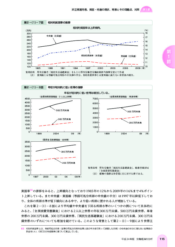 第 2 -(1)- 8 図 年収が相対的に低い世帯の推移