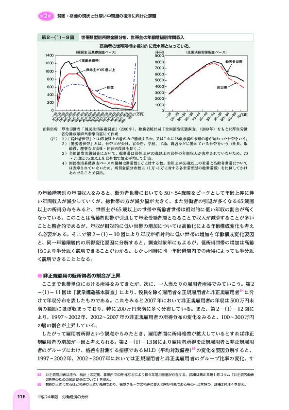 第 2 -(1)- 9 図 世帯類型別所得金額分布、世帯主の年齢階級別年間収入