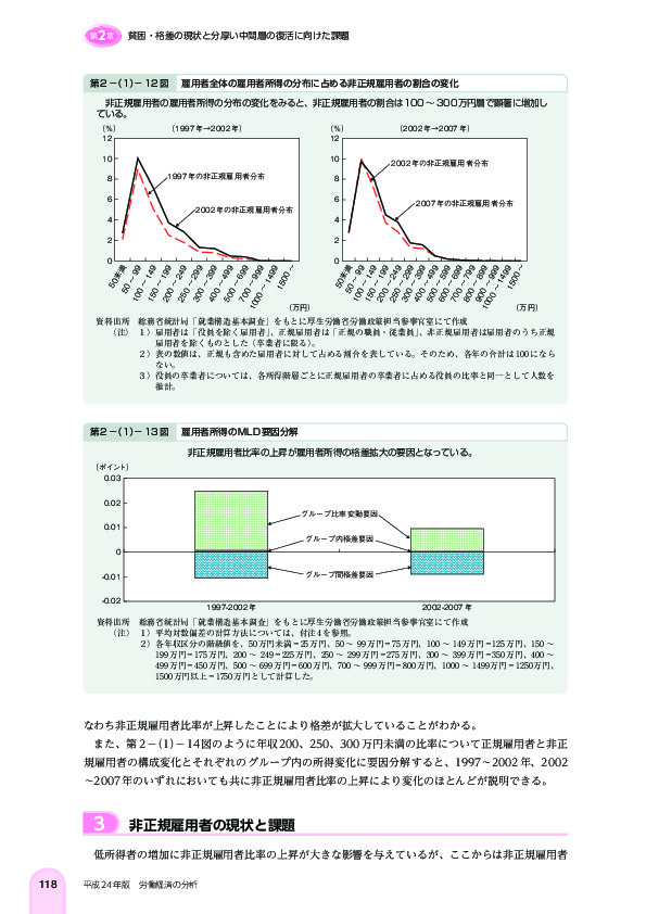 第 2 -(1)- 12 図 雇用者全体の雇用者所得の分布に占める非正規雇用者の割合の変化