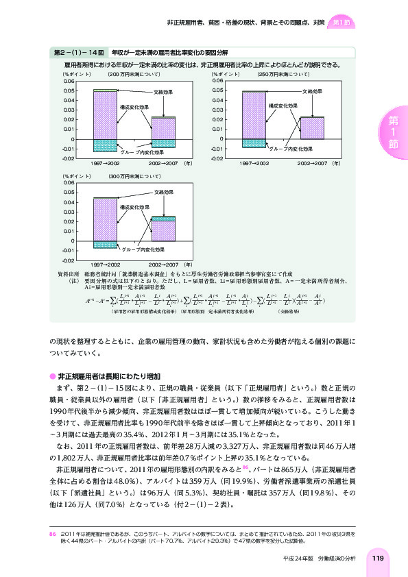 第 2 -(1)- 14 図 年収が一定未満の雇用者比率変化の要因分解