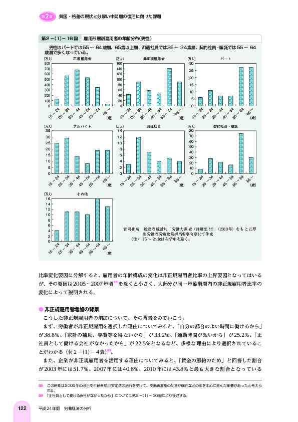 第 2 -(1)- 16 図 雇用形態別雇用者の年齢分布(男性)