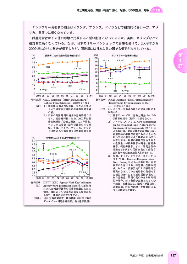 就業者に占める短時間労働者の割合