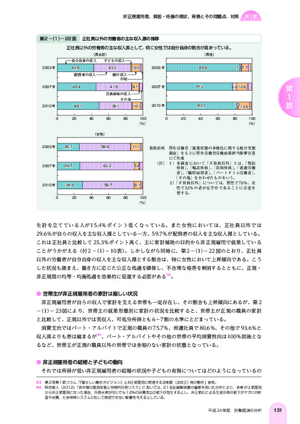 第 2 -(1)- 22 図 正社員以外の労働者の主な収入源の推移