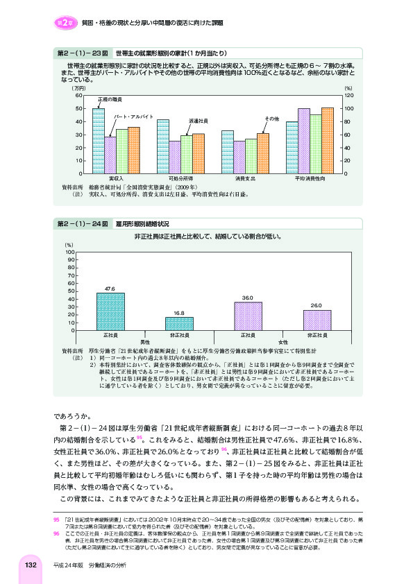 第 2 -(1)- 23 図 世帯主の就業形態別の家計(1 か月当たり)