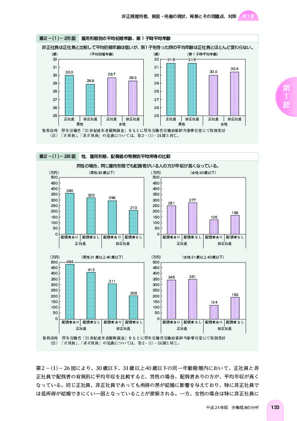 第 2 -(1)- 25 図 雇用形態別の平均初婚年齢、第 1 子時平均年齢