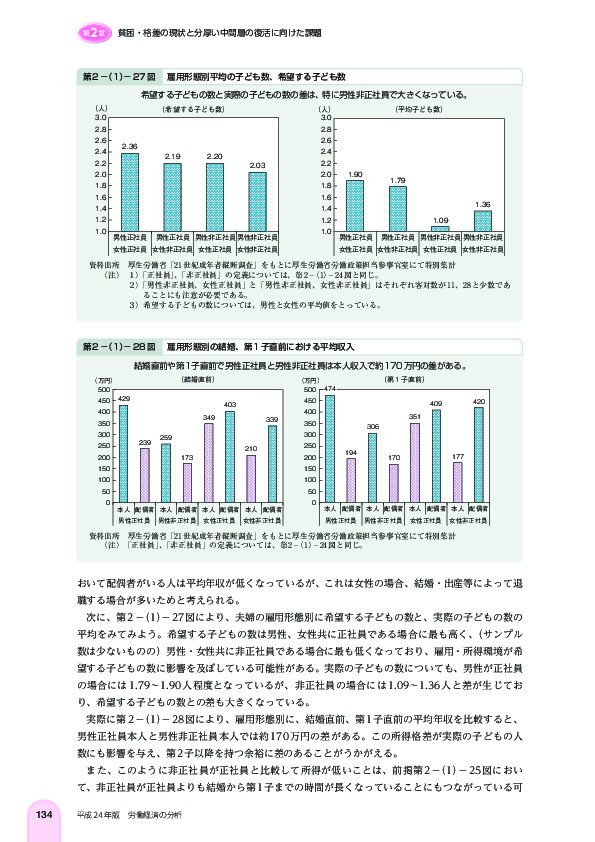 第 2 -(1)- 27 図 雇用形態別平均の子ども数、希望する子ども数