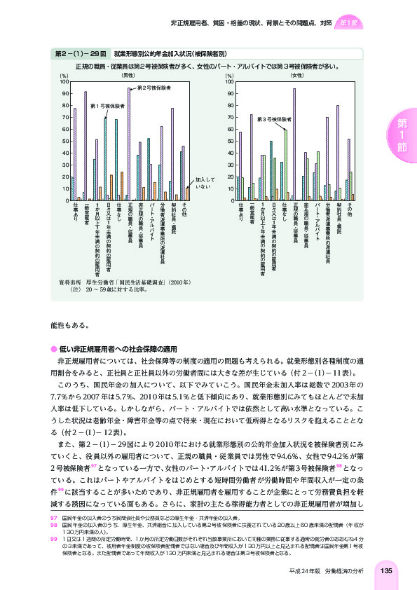 第 2 -(1)- 29 図 就業形態別公的年金加入状況(被保険者別)