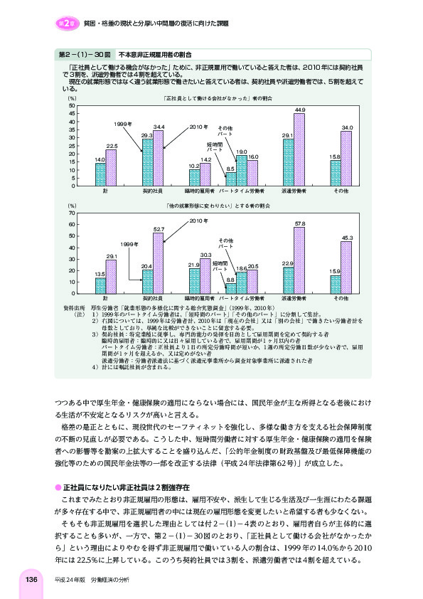 第 2 -(1)- 30 図 不本意非正規雇用者の割合