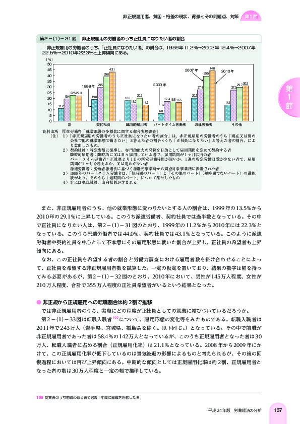 第 2 -(1)- 31 図 非正規雇用の労働者のうち正社員になりたい者の割合