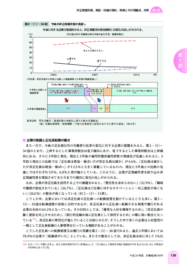 第 2 -(1)- 34 図 今後の非正規雇用者の見通し