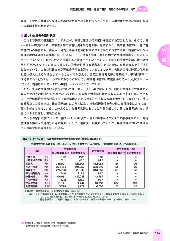 第 2 -(1)- 40 表 失業者世帯と勤労者世帯の家計(世帯主 59 歳以下)