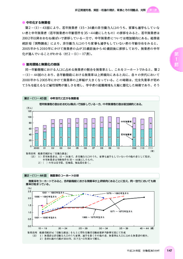 第 2 -(1)- 43 図 中年世代に広がる無業者