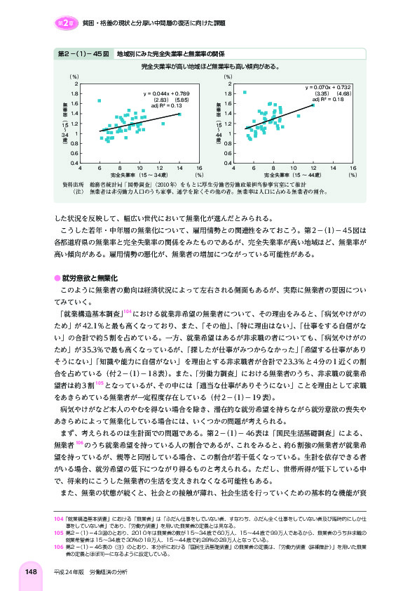 第 2 -(1)- 45 図 地域別にみた完全失業率と無業率の関係