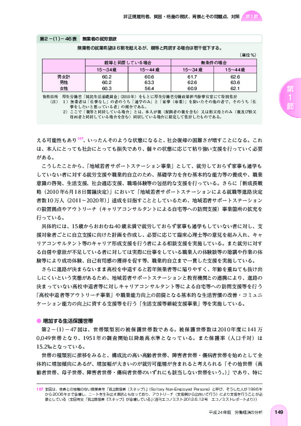 第 2 -(1)- 46 表 無業者の就労意欲