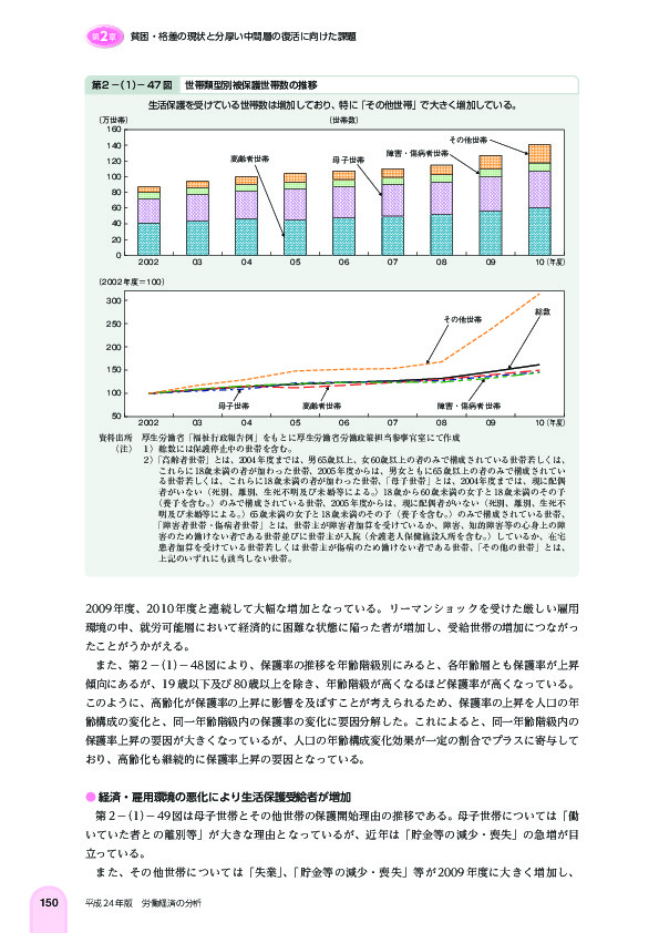 第 2 -(1)- 47 図 世帯類型別被保護世帯数の推移