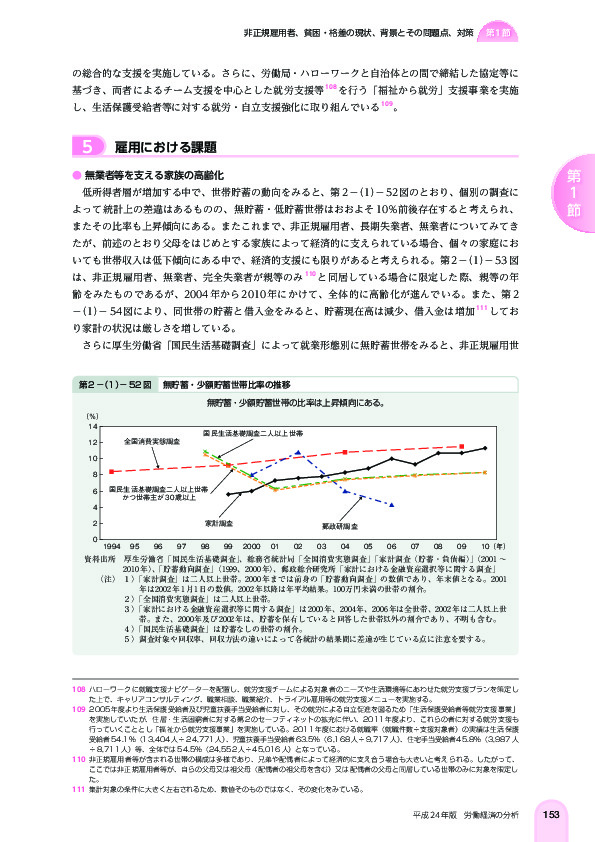 第 2 -(1)- 52 図 無貯蓄・少額貯蓄世帯比率の推移