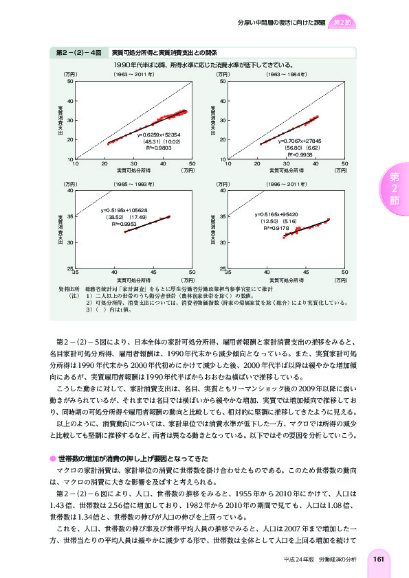 第 2 -(2)- 4 図 実質可処分所得と実質消費支出との関係