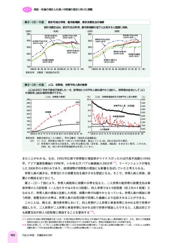 第 2 -(2)- 5 図 家計可処分所得、雇用者報酬、家計消費支出の推移