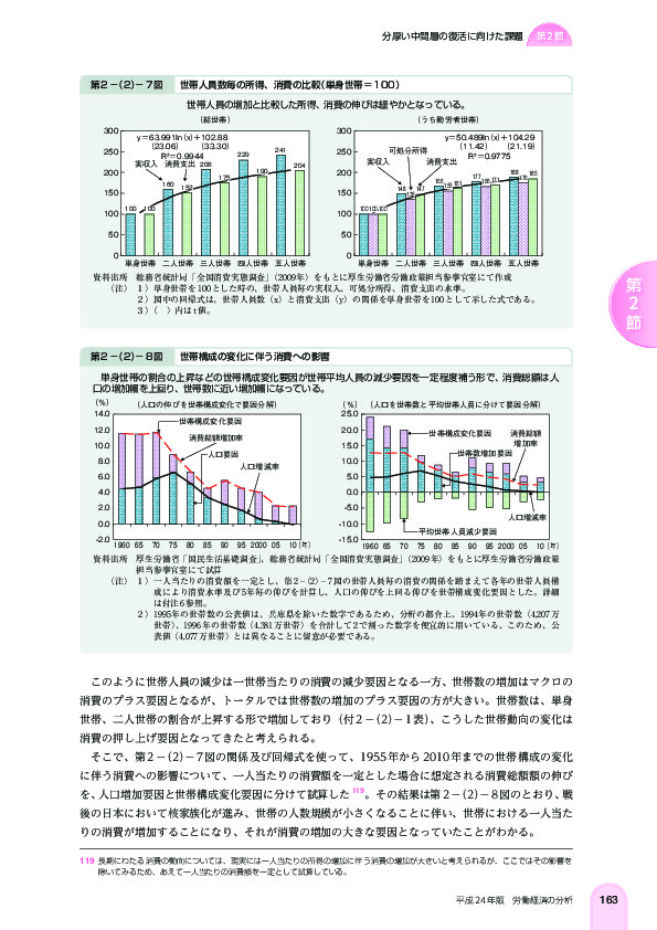 第 2 -(2)- 7 図 世帯人員数毎の所得、消費の比較(単身世帯= 100)