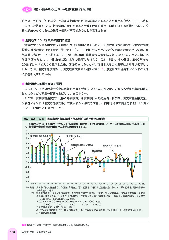 第 2 -(2)- 12 図 実質家計消費支出(除く帰属家賃)の前年比の要因分解