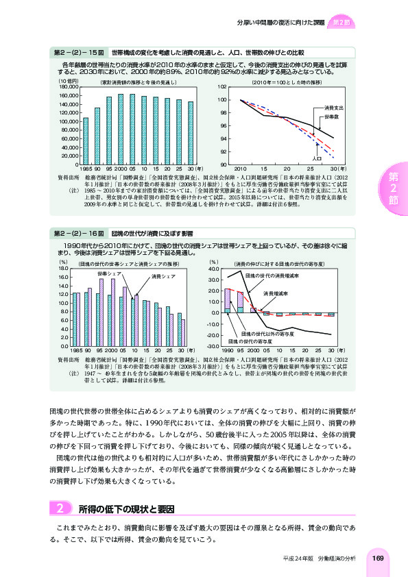 第 2 -(2)- 15 図 世帯構成の変化を考慮した消費の見通しと、人口、世帯数の伸びとの比較