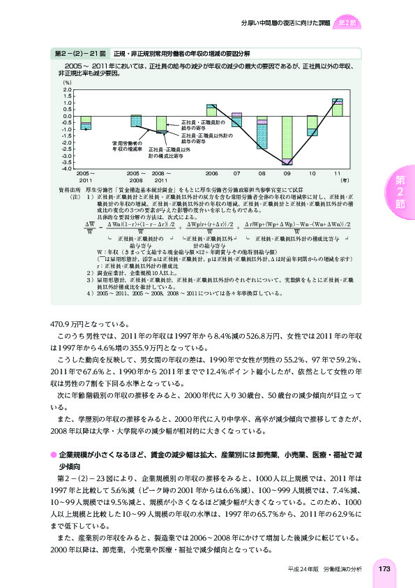 第 2 -(2)- 21 図 正規・非正規別常用労働者の年収の増減の要因分解