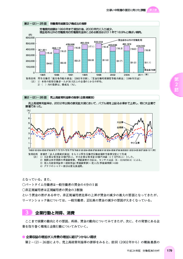 第 2 -(2)- 25 図 労働費用総額及び構成比の推移