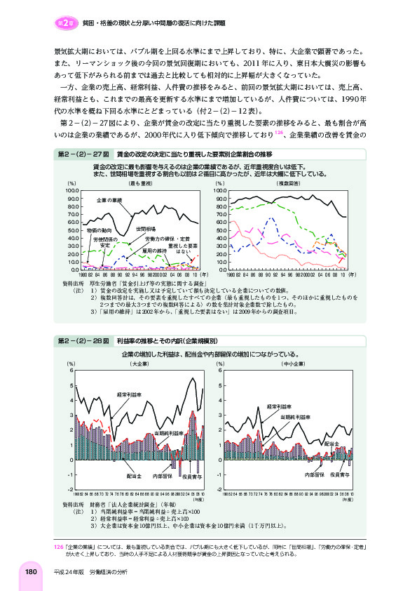 第 2 -(2)- 28 図 利益率の推移とその内訳(企業規模別)