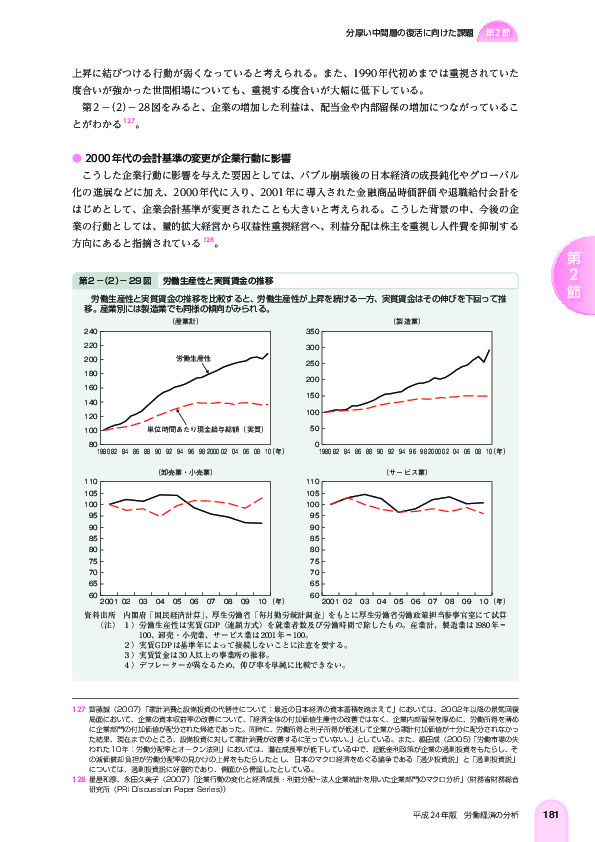 第 2 -(2)- 29 図 労働生産性と実質賃金の推移