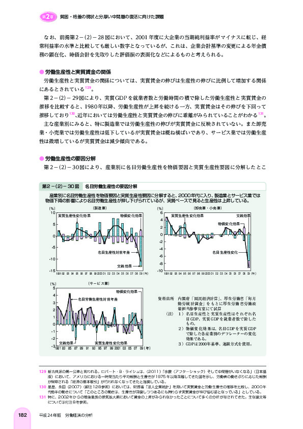 第 2 -(2)- 30 図 名目労働生産性の要因分解