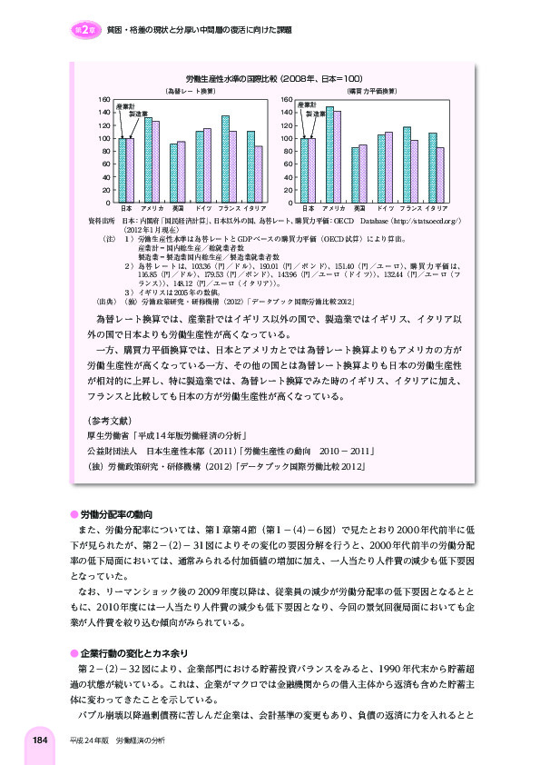 労働生産性水準の国際比較(2008 年、日本=100)