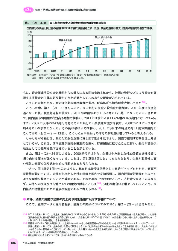 第 2 -(2)- 33 図 国内銀行の預金と貸出金の差額と国債保有の推移