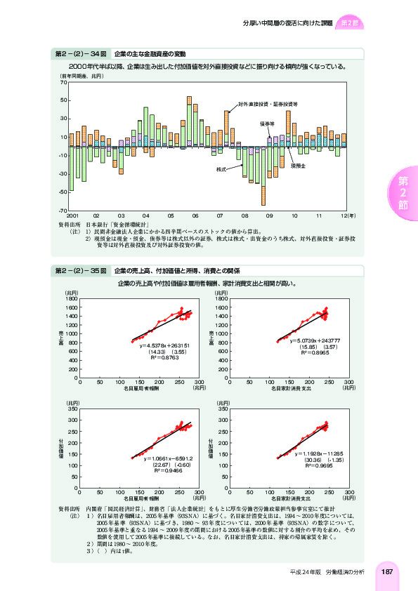 第 2 -(2)- 34 図 企業の主な金融資産の変動