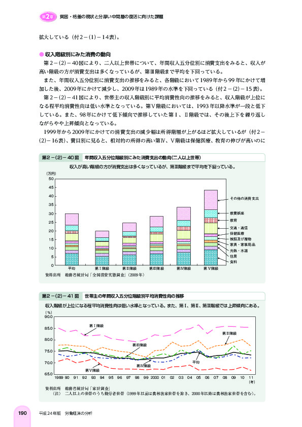 第 2 -(2)- 40 図 年間収入五分位階級別にみた消費支出の動向(二人以上世帯)