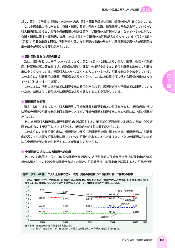 第 2 -(2)- 42 図 二人以上世帯の収入、消費、資産の偏在度(ジニ係数及び擬ジニ係数)の推移