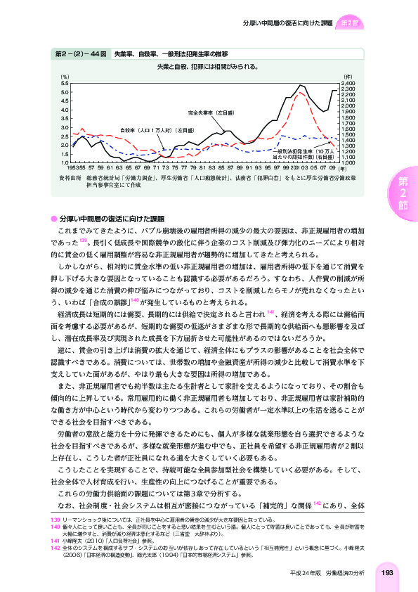 第 2 -(2)- 44 図 失業率、自殺率、一般刑法犯発生率の推移