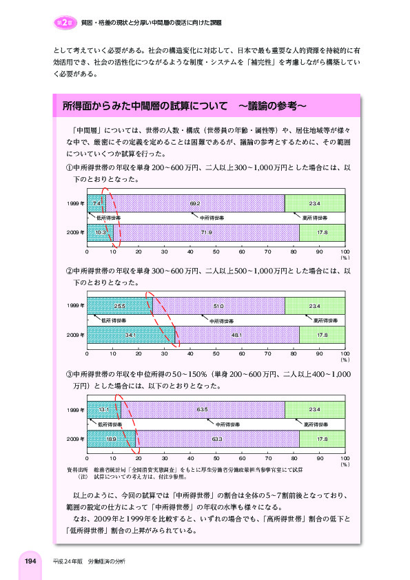 所得面からみた中間層の試算について ~議論の参考~