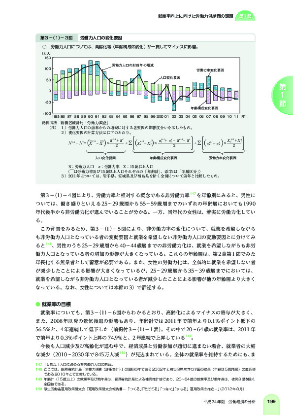 第 3 -(1)- 3 図 労働力人口の変化要因