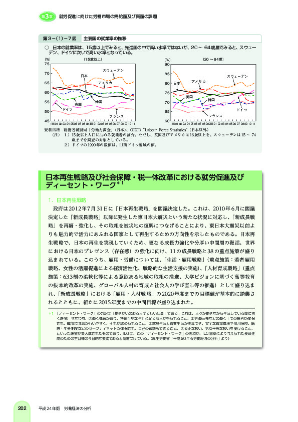 第 3 -(1)- 7 図 主要国の就業率の推移